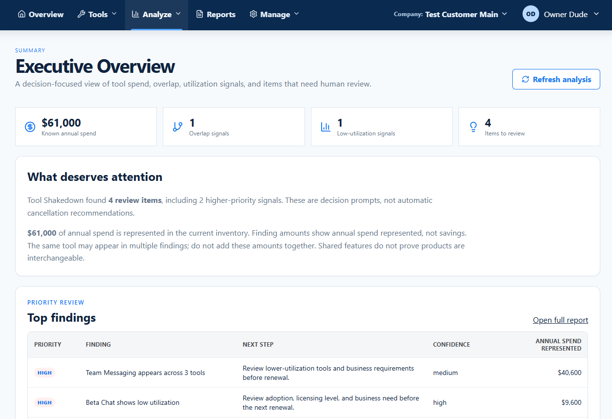 Actual Executive Overview showing known annual spend, review signals and prioritized findings